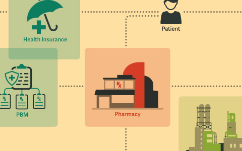 Why Biosimilar Introduction May Be Different