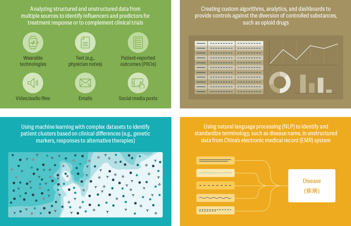 Applying Data Science to Meet Real-World Health Care Challenges