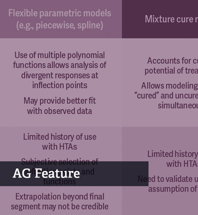 Recalibrating Predictions of Long-Term Survival Benefits for Novel Cancer Therapies