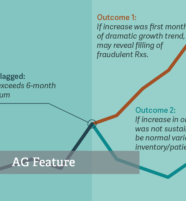 Making the Right Call: SOM for Prescription Opioids