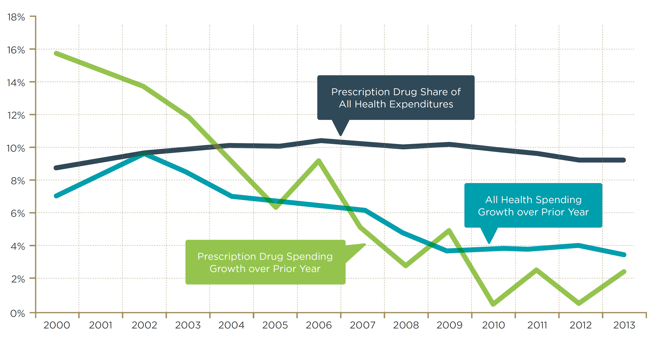 The Reality of US Pharmaceutical Spending - feature image