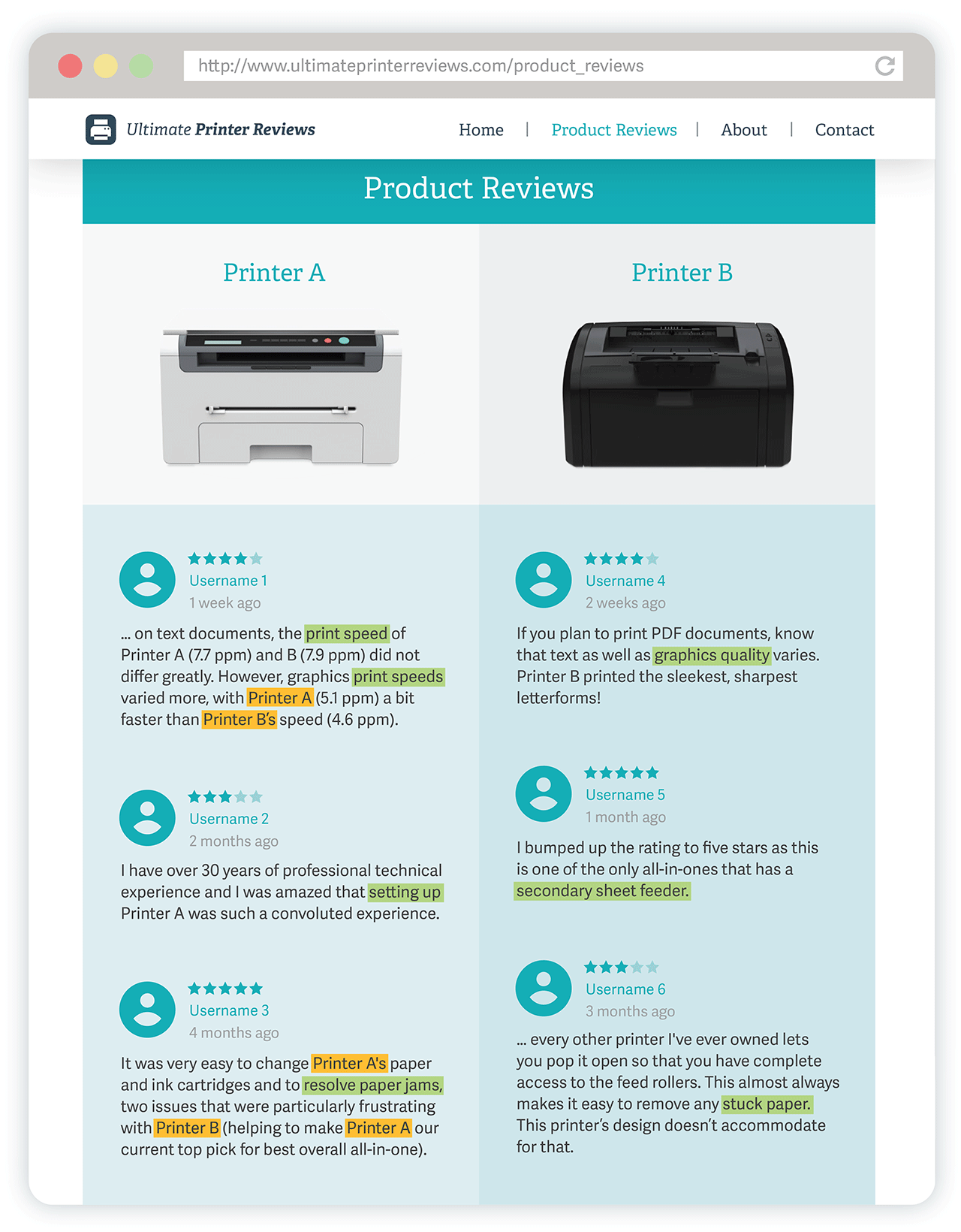 How Data Scientists Can Leverage Online Reviews in IP and Antitrust Disputes - figure