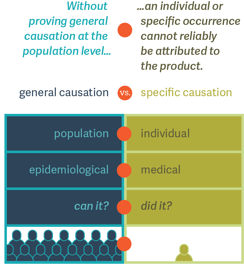 Causation in Product Liability - table