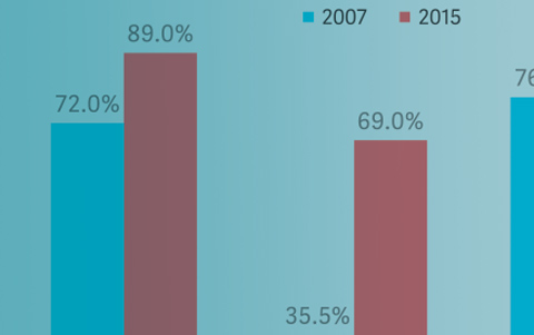 The Myth of “Price Disconnects” in U.S. Pharma Markets