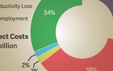 Economic Burden of Schizophrenia in the US Exceeded $155 Billion in 2013