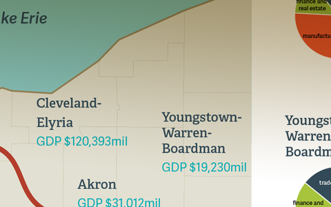 Assessing Market Needs to Evaluate Natural Gas Pipeline Development